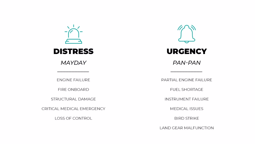 List of what falls under distress and urgency calls in aviation
