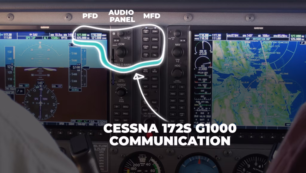 Garmin G1000 glass cockpit with highlighted communication tools
