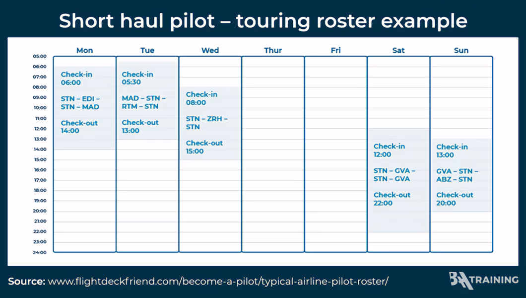 Roster of a short haul pilot sample pilot roster