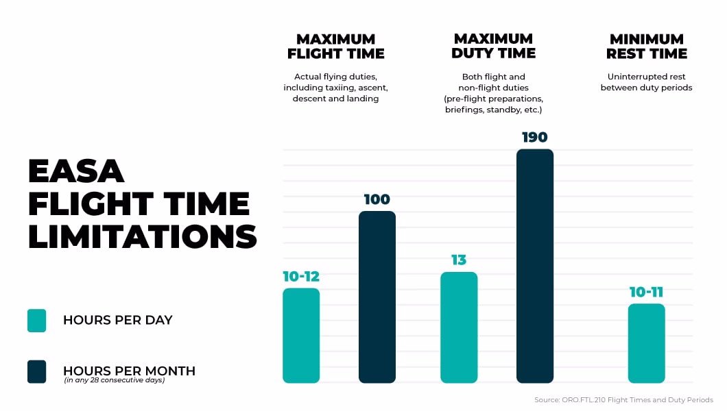 EASA Flight Time Limitations EASA Flight Time Limitations