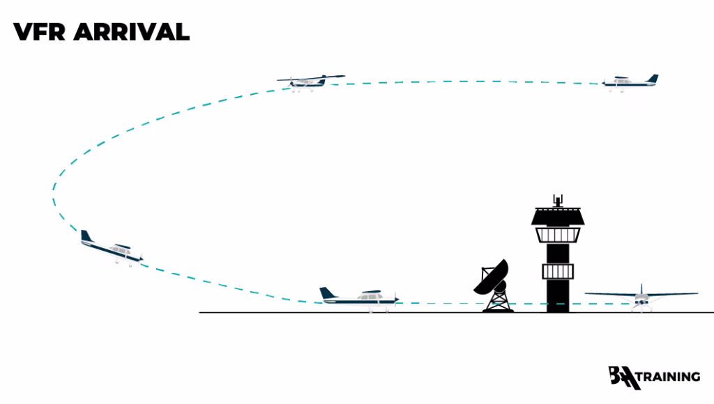 A graphic of a single-engine aircraft arrival pattern