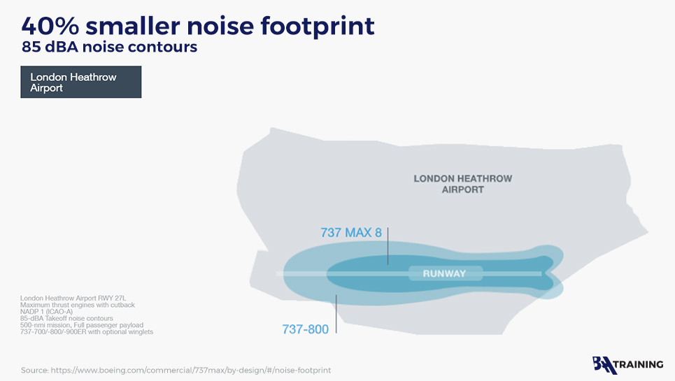 40% smaller noise footprint